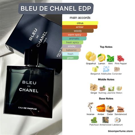 bleu de chanel edp fragrantica|bleu de chanel edp grapefruit.